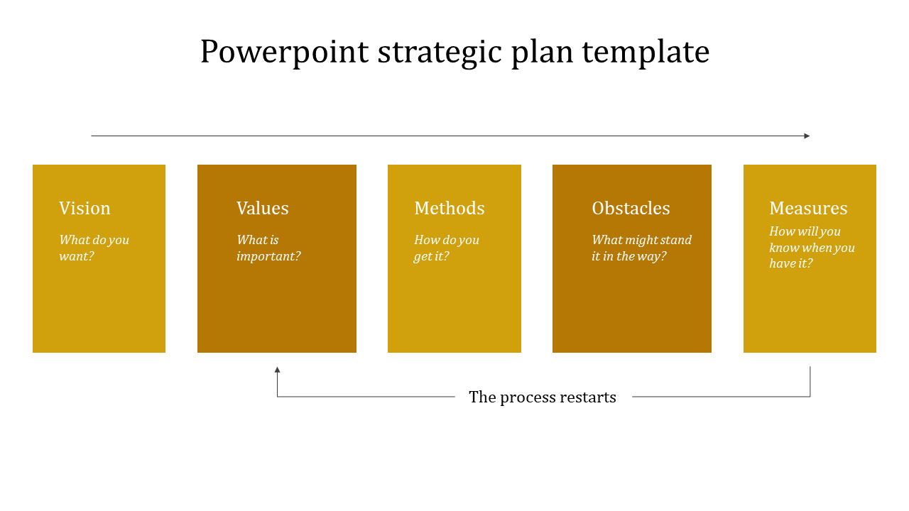 Free - Claim PowerPoint Strategic Plan Template Slide Design
